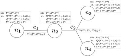 Remote Renewable Hubs for Carbon-Neutral Synthetic Fuel Production